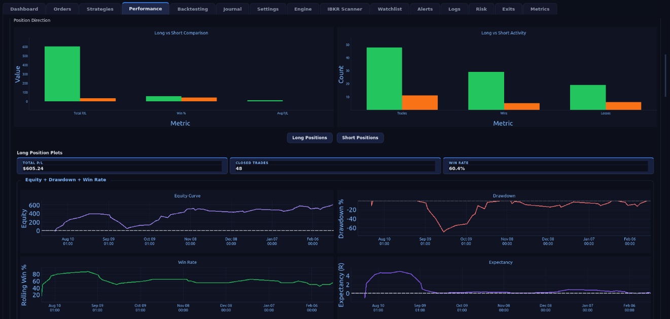 Performance analytics view
