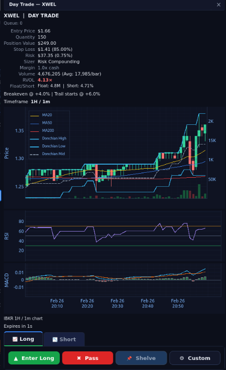 Assist-A-Trade dashboard preview